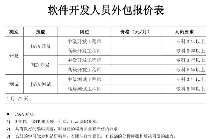 小程序开发：抓住新时代的机遇之窗
