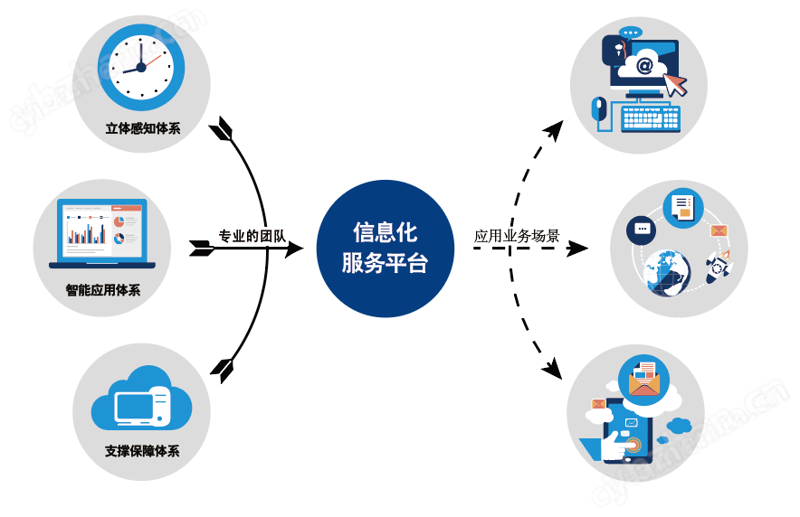 上海软件开发：数字经济时代的风向标
