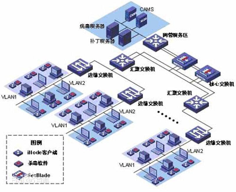 系统集成：构建企业高效运营的桥梁