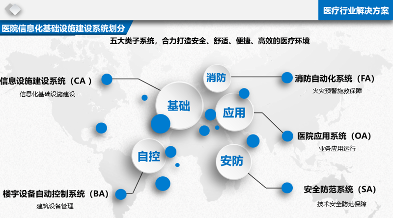 集成创新，共创未来 —— 系统集成行业最新动态